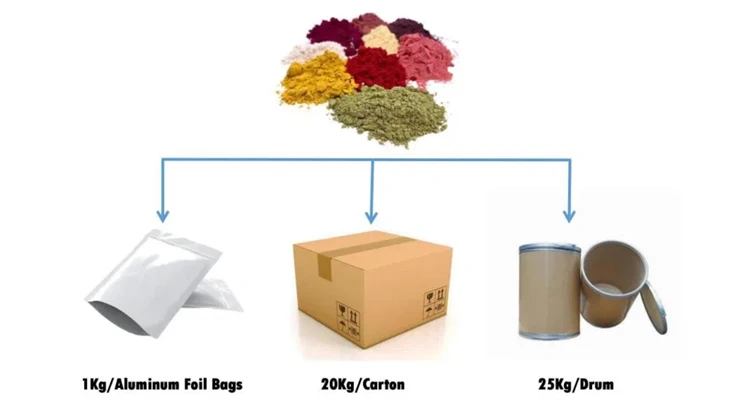 Citron Powder price